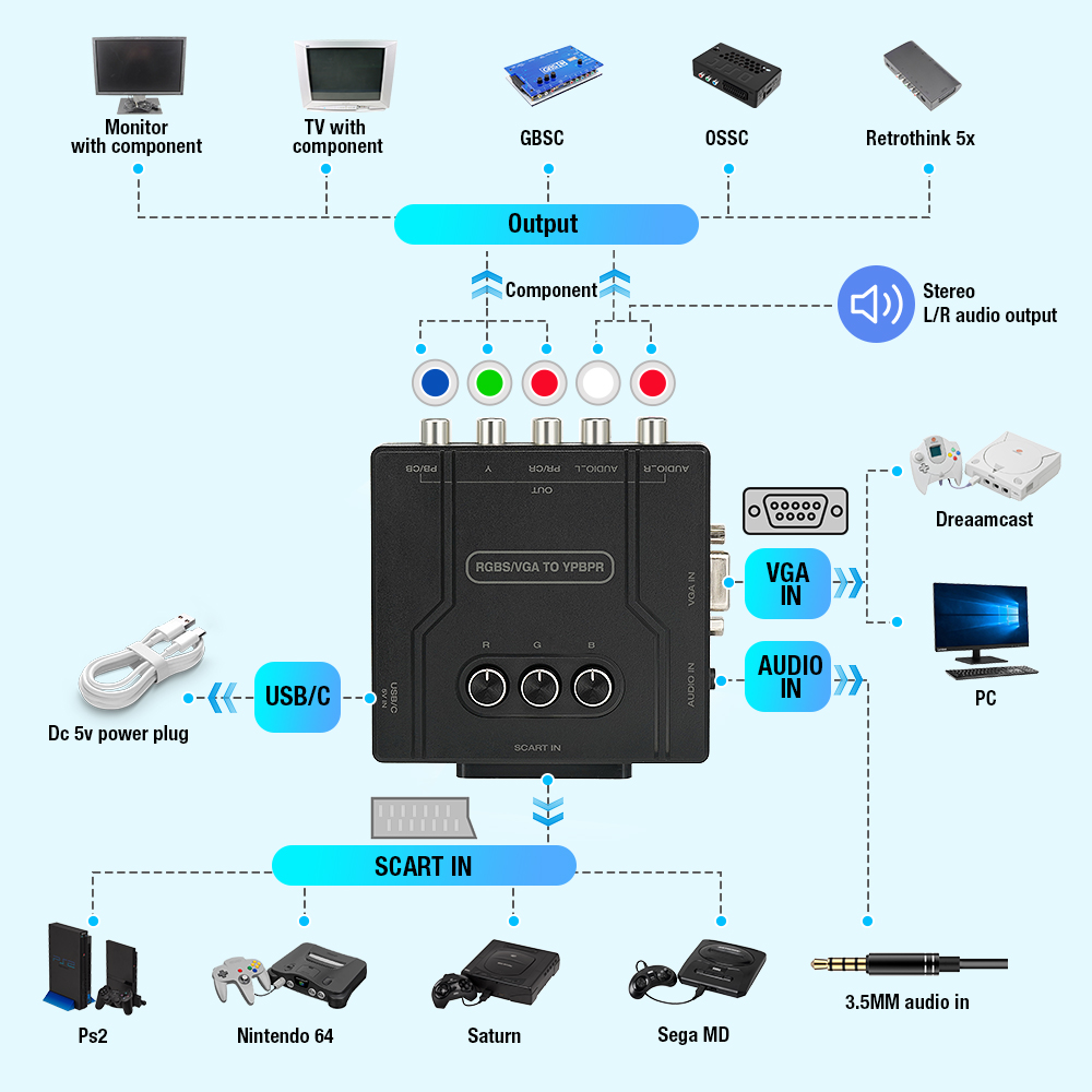 RGBS VGA to YPBPR Component Co - Retro Gaming Machine 评论和价格
